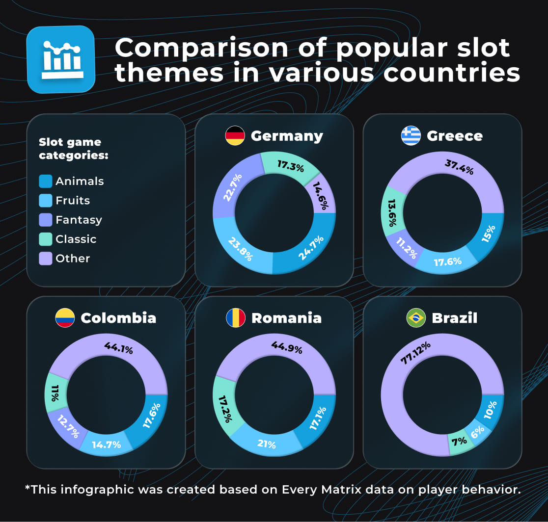 Infographic by OC24 Limited - slot themes Infographic by OC24 Limited - slot themes