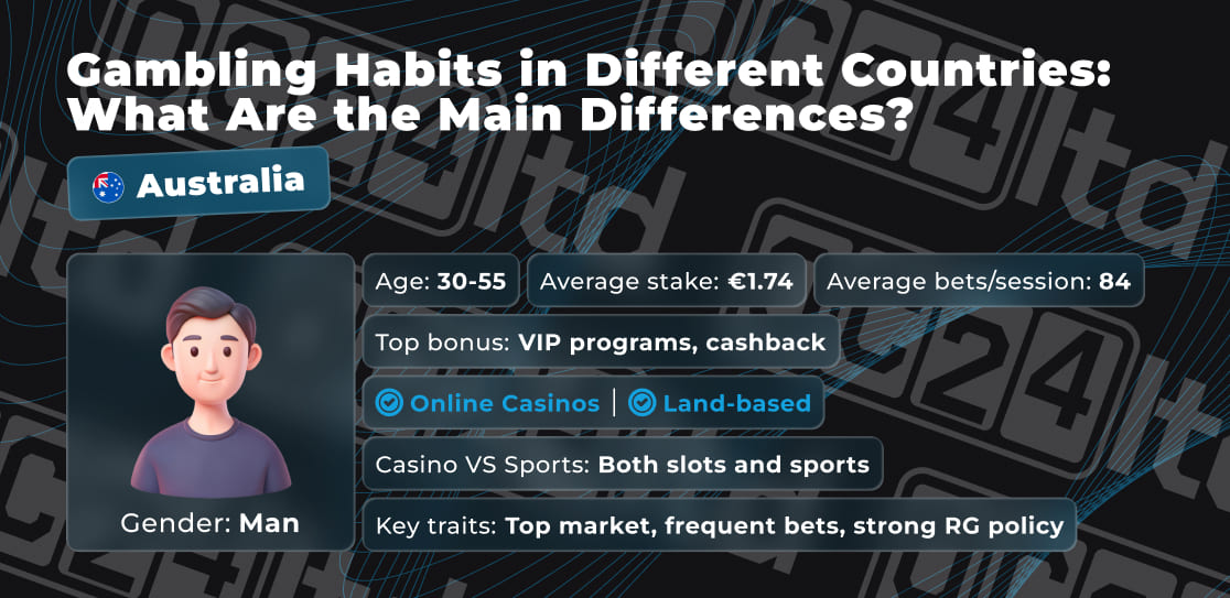 Portrait of a gambler - Australia