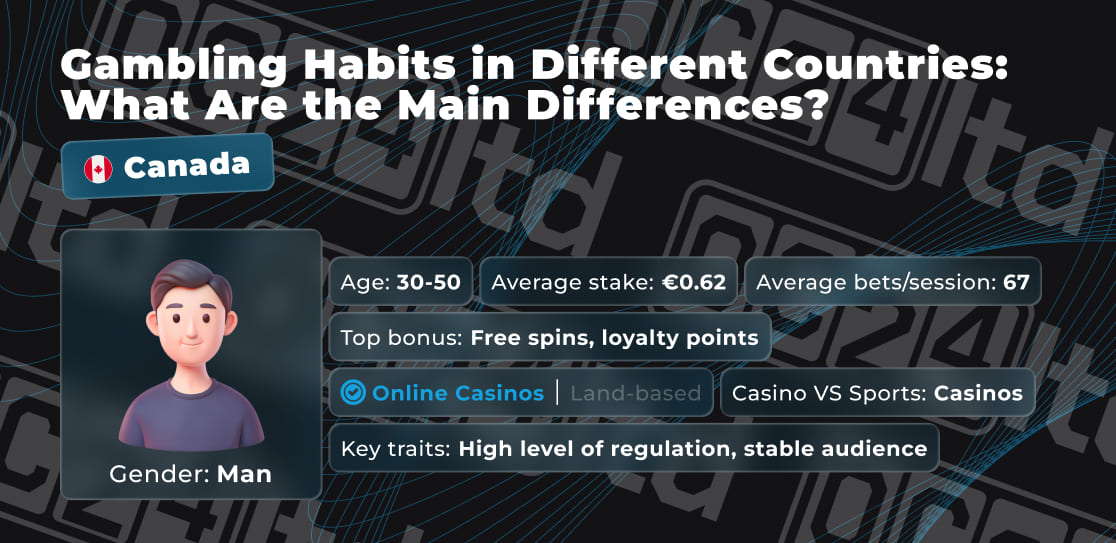 Portrait of a gambler - Canada