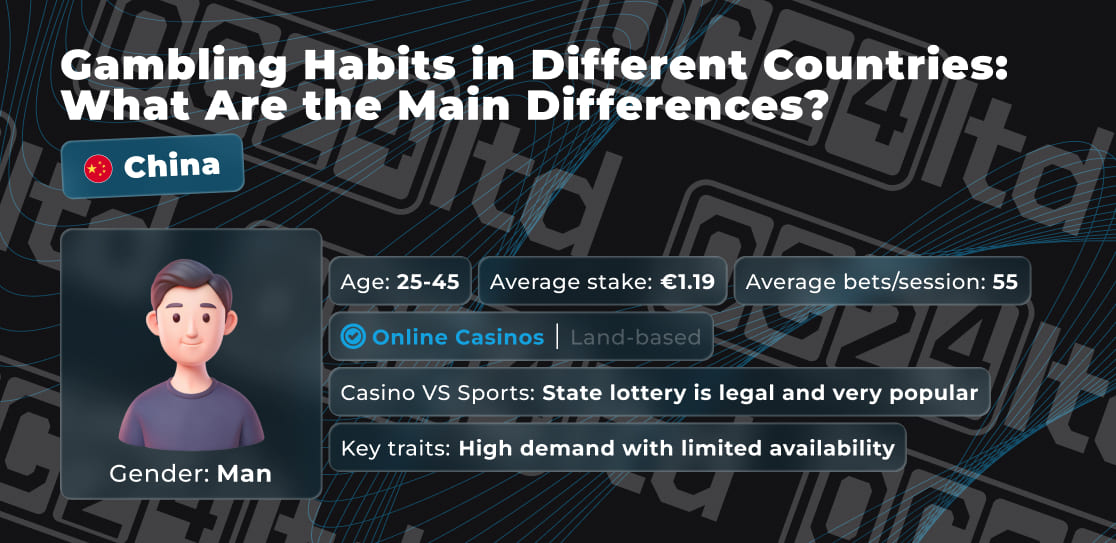 Portrait of a gambler - China