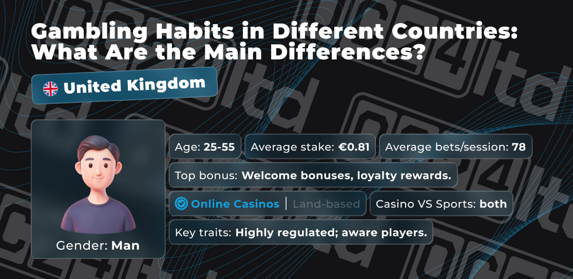 Portrait of a gambler - UK