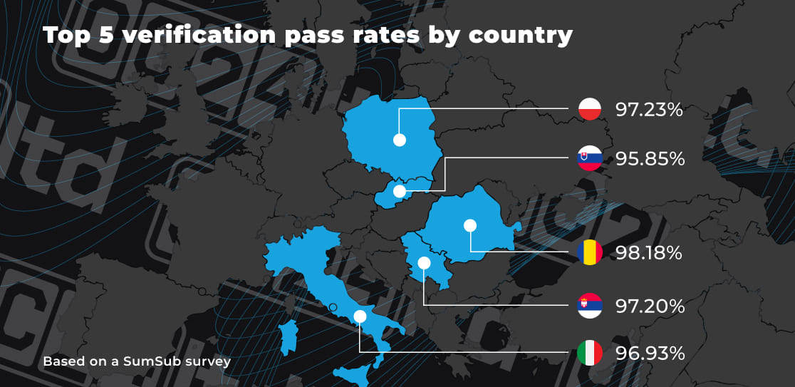 Verification pass rates