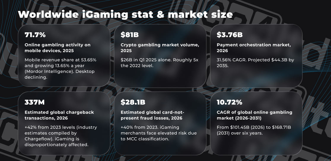 Latest iGaming data