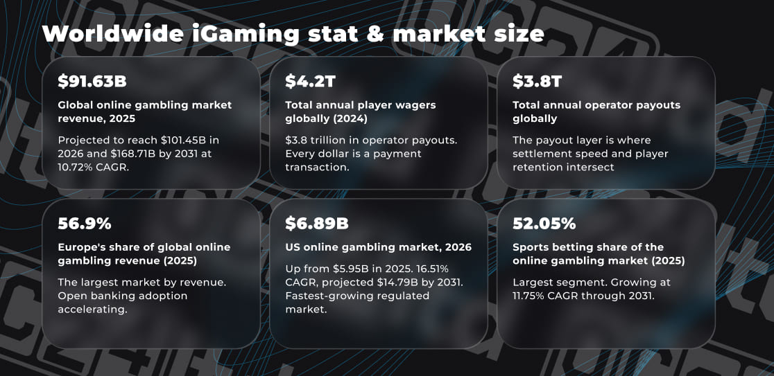 Worldwide iGaming statistics