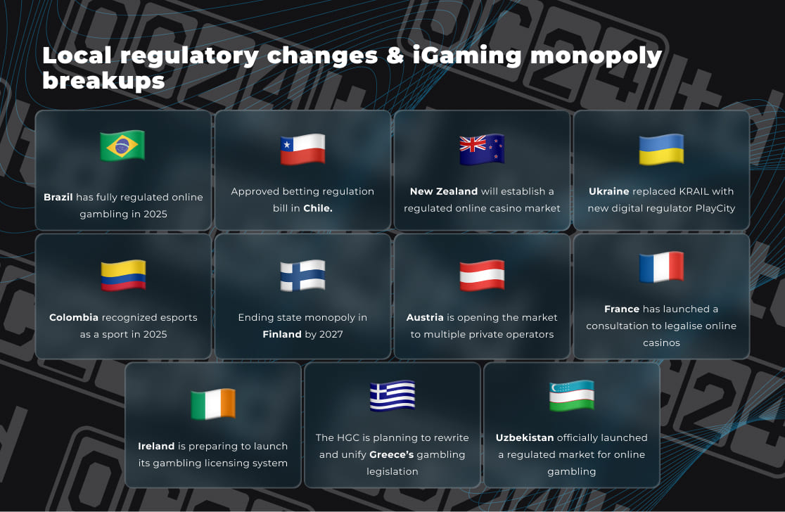 Infographic by OC24 Limited - changes in gambling regulations